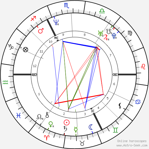 Marlene birth chart, Marlene astro natal horoscope, astrology