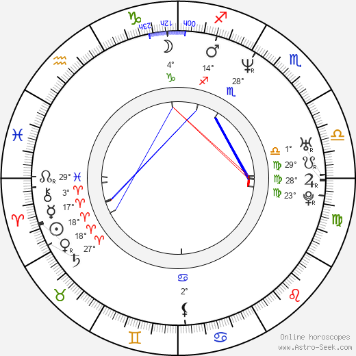 Martin Bulíř birth chart, biography, wikipedia 2024, 2025