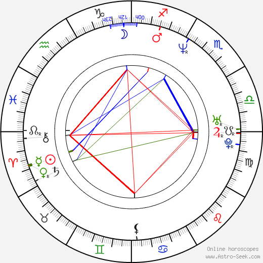 Martin Bulíř birth chart, Martin Bulíř astro natal horoscope, astrology