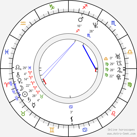 Martin Hrubý birth chart, biography, wikipedia 2024, 2025