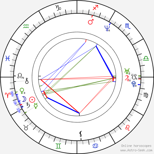 Martin Hrubý birth chart, Martin Hrubý astro natal horoscope, astrology