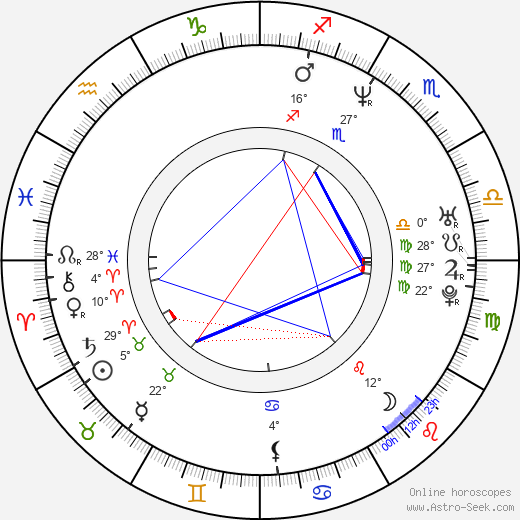 Martin Koolhoven birth chart, biography, wikipedia 2023, 2024