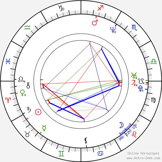 Martin Koolhoven birth chart, Martin Koolhoven astro natal horoscope, astrology