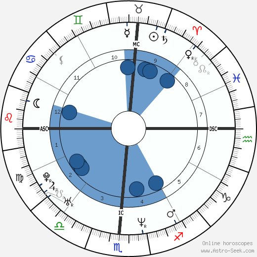 Melinda Clarke horoscope, astrology, sign, zodiac, date of birth, instagram