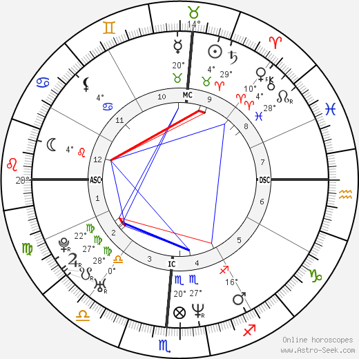 Melinda Clarke birth chart, biography, wikipedia 2024, 2025