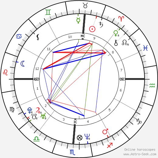 Melinda Clarke birth chart, Melinda Clarke astro natal horoscope, astrology