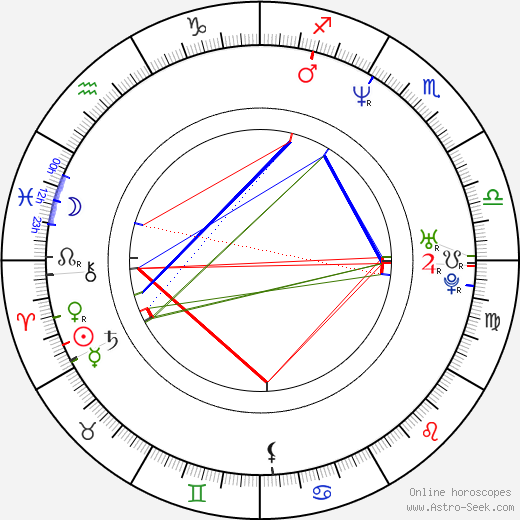 Michal Pohanka birth chart, Michal Pohanka astro natal horoscope, astrology