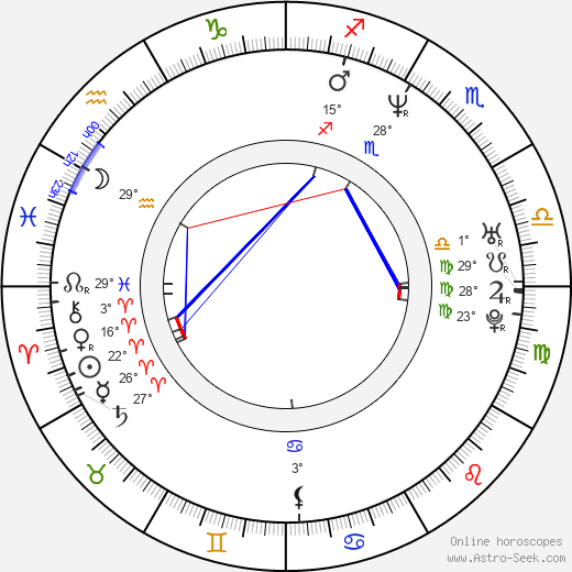 Olga Šípková birth chart, biography, wikipedia 2024, 2025