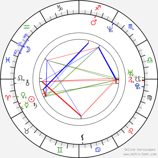 Olga Šípková birth chart, Olga Šípková astro natal horoscope, astrology