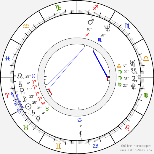 Olivia Del Rio birth chart, biography, wikipedia 2023, 2024