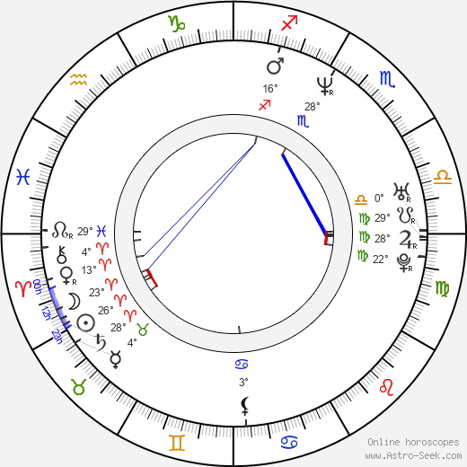 Olivia Del Rio birth chart, biography, wikipedia 2024, 2025
