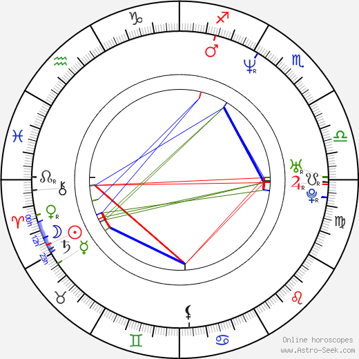 Olivia Del Rio birth chart, Olivia Del Rio astro natal horoscope, astrology