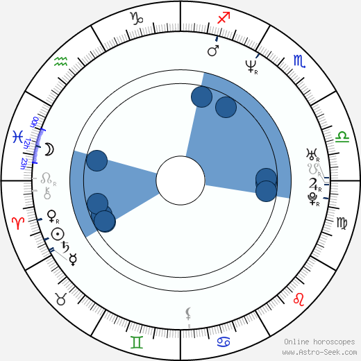 Oren Sarch wikipedia, horoscope, astrology, instagram