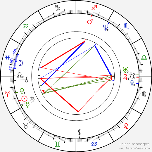 Oren Sarch birth chart, Oren Sarch astro natal horoscope, astrology