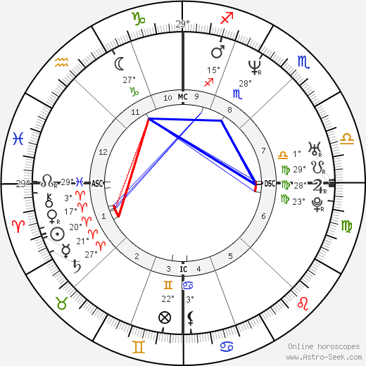 Patrice Bianchi birth chart, biography, wikipedia 2024, 2025