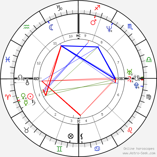 Patrice Bianchi birth chart, Patrice Bianchi astro natal horoscope, astrology