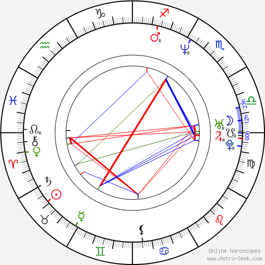 Paul Adelstein birth chart, Paul Adelstein astro natal horoscope, astrology