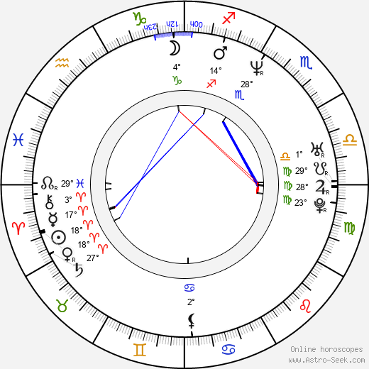 Pavel Blažek birth chart, biography, wikipedia 2024, 2025