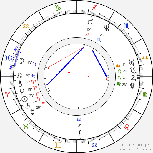 Pavel Vondra birth chart, biography, wikipedia 2024, 2025