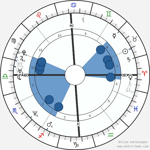 Philippe Ermenault wikipedia, horoscope, astrology, instagram