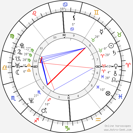 Philippe Ermenault birth chart, biography, wikipedia 2024, 2025