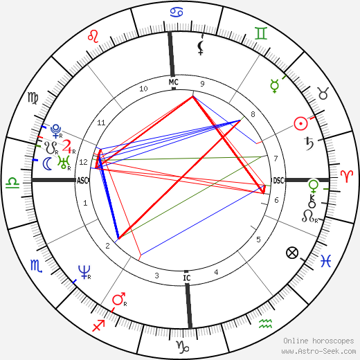 Philippe Ermenault birth chart, Philippe Ermenault astro natal horoscope, astrology
