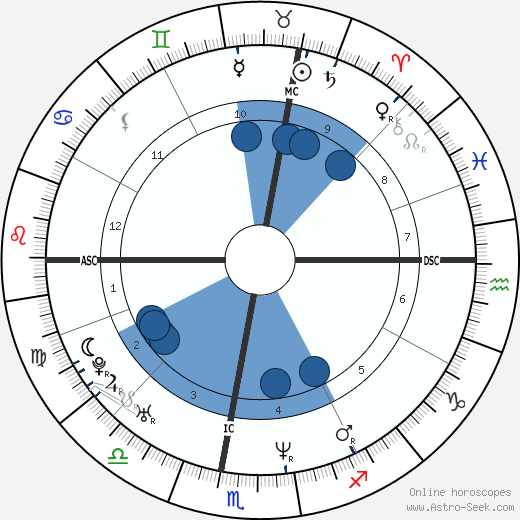 Pier Silvio Berlusconi wikipedia, horoscope, astrology, instagram