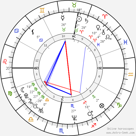 Pier Silvio Berlusconi birth chart, biography, wikipedia 2024, 2025