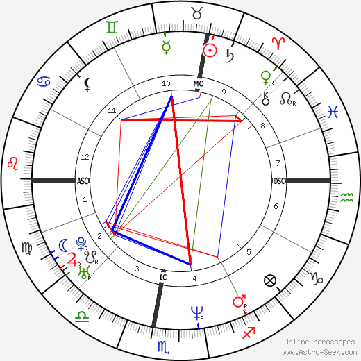 Pier Silvio Berlusconi birth chart, Pier Silvio Berlusconi astro natal horoscope, astrology