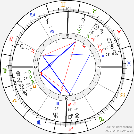 Renée Zellweger birth chart, biography, wikipedia 2024, 2025