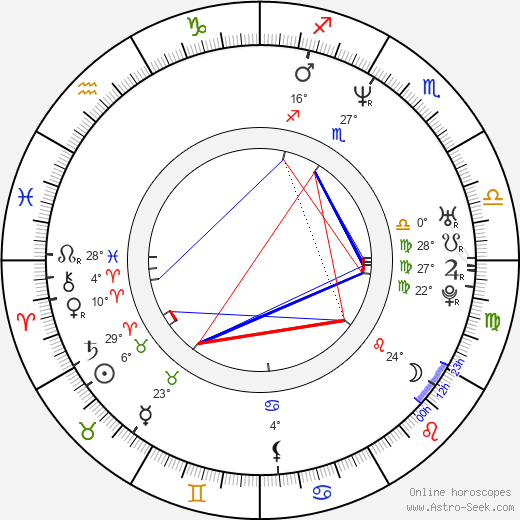 Roman Pomajbo birth chart, biography, wikipedia 2023, 2024