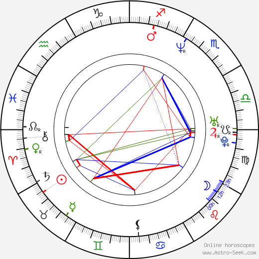 Roman Pomajbo birth chart, Roman Pomajbo astro natal horoscope, astrology