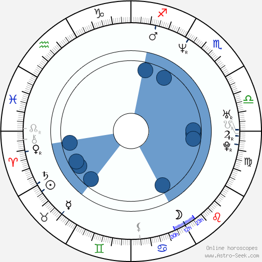 Rory McCann Oroscopo, astrologia, Segno, zodiac, Data di nascita, instagram