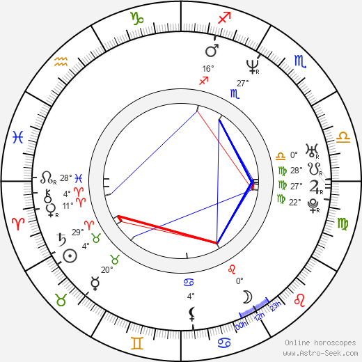 Rory McCann birth chart, biography, wikipedia 2024, 2025