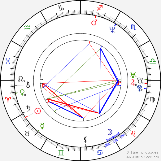 Rory McCann birth chart, Rory McCann astro natal horoscope, astrology