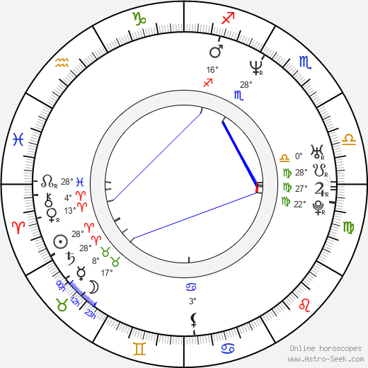 Rumiana Jeleva birth chart, biography, wikipedia 2024, 2025