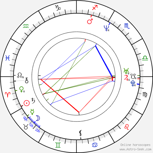 Rumiana Jeleva birth chart, Rumiana Jeleva astro natal horoscope, astrology