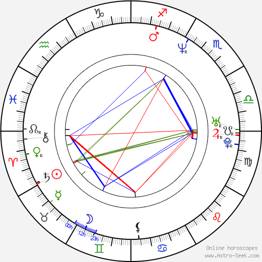 Shannon Lee birth chart, Shannon Lee astro natal horoscope, astrology