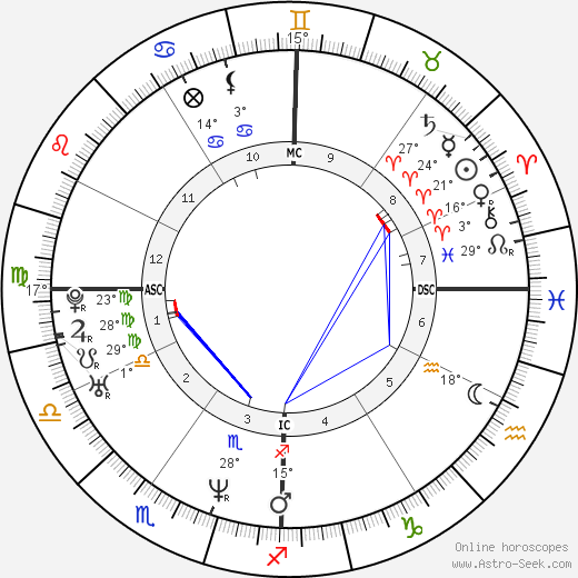 Silvia Melis birth chart, biography, wikipedia 2023, 2024