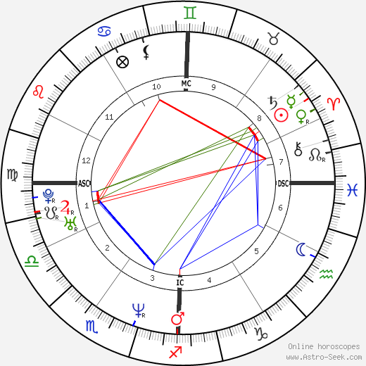 Silvia Melis birth chart, Silvia Melis astro natal horoscope, astrology