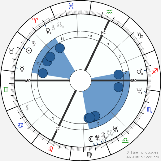 Ted Donato Oroscopo, astrologia, Segno, zodiac, Data di nascita, instagram