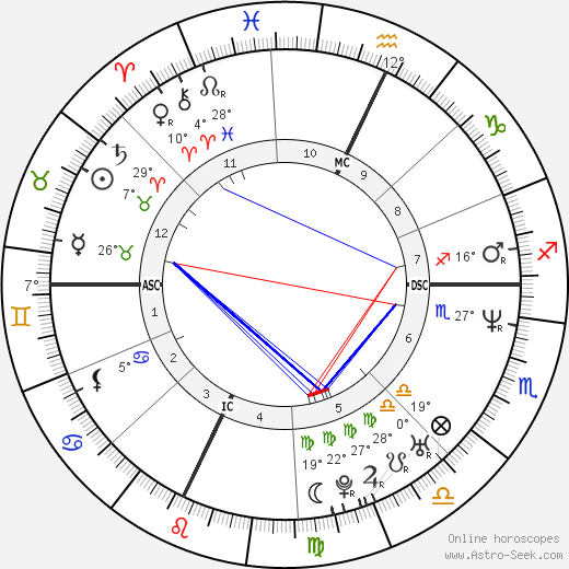 Ted Donato birth chart, biography, wikipedia 2023, 2024