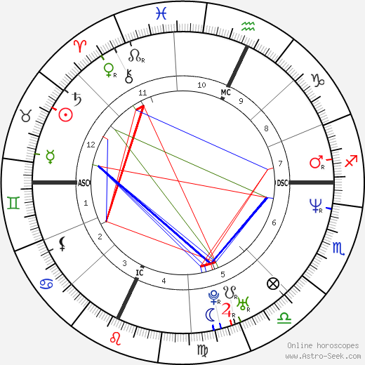 Ted Donato birth chart, Ted Donato astro natal horoscope, astrology