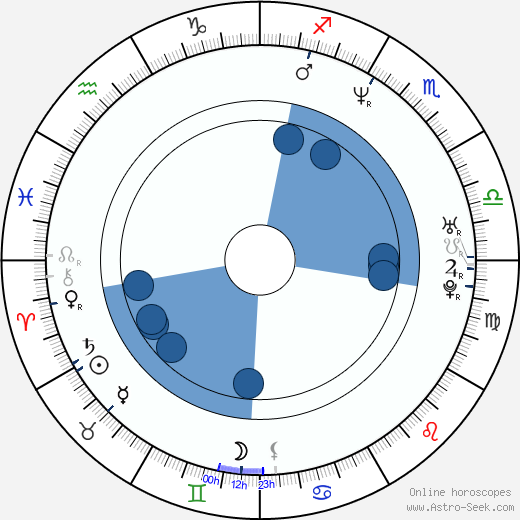 Toby Stephens wikipedia, horoscope, astrology, instagram