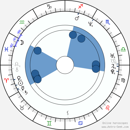 Ximena Fassi Oroscopo, astrologia, Segno, zodiac, Data di nascita, instagram
