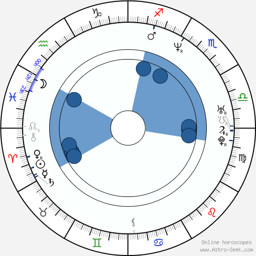 Ximena Fassi wikipedia, biography, birth chart, instagram Ximena Fassi wikipedia, horoscope, astrology, instagram