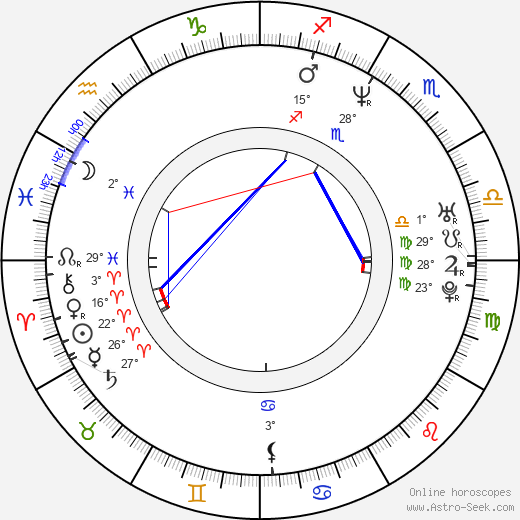 Ximena Fassi birth chart, biography, wikipedia 2024, 2025