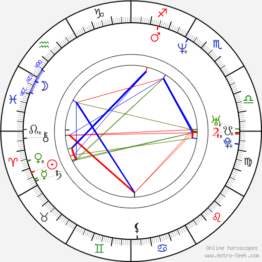 Ximena Fassi birth chart, Ximena Fassi astro natal horoscope, astrology