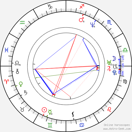 Aaron Michael Lacey birth chart, Aaron Michael Lacey astro natal horoscope, astrology