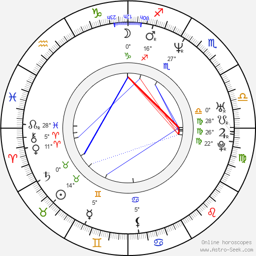 Adrian Carmack birth chart, biography, wikipedia 2024, 2025